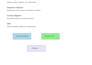 plan your project as a certified project manager