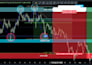 advanced analysis of the forex market