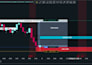 advanced analysis of the forex market