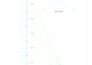 draw 2d floor plan in auto cad