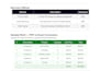 do fast and accurate web research, lead generation and data collection