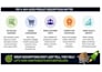 do product description writer