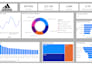 do professional sql data analysis and power bi dashboards