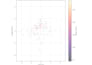 automate f1 and motorsport telemetry reports using python