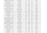 provide fast data entry and excel services