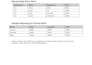 do excel data entry and spreadsheet work