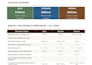 do monthly local SEO with gmb optimization and citations