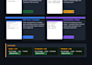 pdf conversion, formatting, and document design
