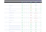 provide a complete SEO audit report with actionable recommendations