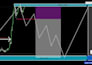 expert analysis of the forex market