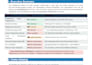 fix bugs errors and performance issues in your software