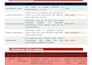fix bugs errors and performance issues in your software