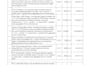prepare boq, quantity takeoff, and cost estimation