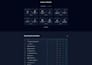 build modern, fast, and responsive websites with cms