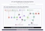 make ai lead qualification workflow