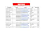 clean, format, split and organize excel data professionally