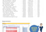 do accurate excel data entry, formatting and cleanup