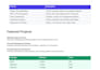 develop a complete django web application with admin dashboard