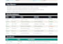 be your agile IT project manager and deliver on time