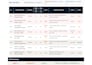 be your agile IT project manager and deliver on time