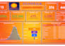 create professional power bi dashboards