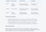 summarize research papers articles reports or pdfs
