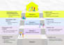 design custom unique infographic, flowcharts and graphs