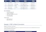 convert PDF to word excel PPT and do accurate web developer