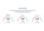 repair and fix your credit report
