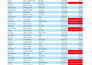 clean, format, merge, spilt excel data