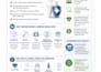 create an educational medical infographic for your clinic