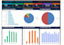 create excel HR dashboard dynamic