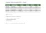 convert PDF to excel or word manually with formatting