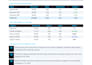 build power bi and excel dashboard with kpis and ai insights