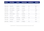 create advanced excel formulas, dashboards, and automation