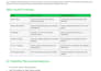 optimize finance SEO content for google and ai search