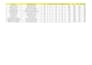 clean, format, merge excel data and convert pdf into excel