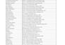 do targeted b2b lead generation with verified email list
