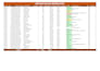 accurately clean and organize your messy data