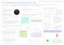 design professional academic and research posters