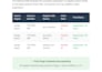do reverse SEO,online reputation management service,ORM,suppress negative links