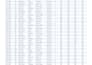 create a professional excel dashboard, sales tracker, or data report