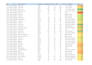clean, format and organize excel data