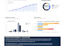 create a KPI dashboard and executive summary from your data