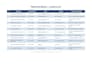 create targeted prospect lists for your business