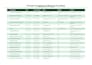 create targeted prospect lists for your business