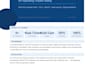 develop a real time ai powered ppe detection system with dashboard and al