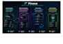 design app store screenshots, play store or app screenshots