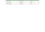 do urgent data entry, excel cleanup and PDF to word
