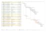 create gantt chart, project plan, project management task in  ms project, excel